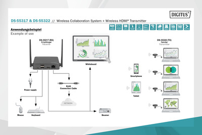 DIGITUS Wireless HDMI Transmitter für 40-53-0975