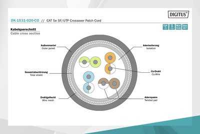 DIGITUS CAT 5e SF-UTP Crossover-Patchk. Cu,PVC AWG 26/7,2 m,GR