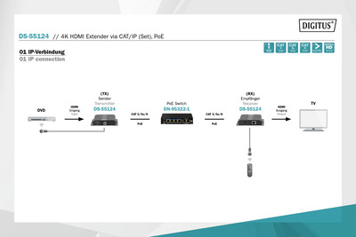 DIGITUS 4K HDMI Extender über CAT/IP (Set), PoE, 120m