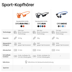 Shokz OpenRun Pro 2 Black + Cooling Towel