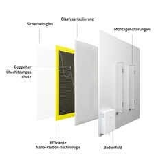 Hombli smartes Infrarot Glas Heizpanel 400W weiß