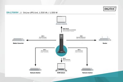 DIGITUS OnLine USV-System, 1500 VA/ 1500 W