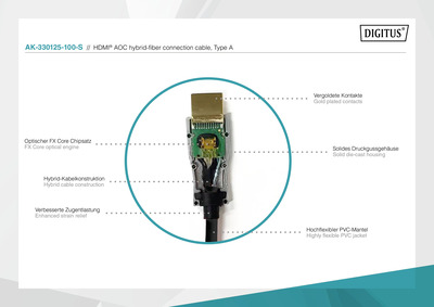 DIGITUS HDMI AOC Hybrid LWL Kabel, UHD 4K, Typ-A St/St, 30m