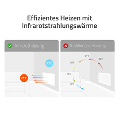 Hombli smartes Infrarot Glas Heizpanel 600W weiß